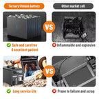2000W Portable Solar Generator + 2x 200W Solar Panels Kit UK